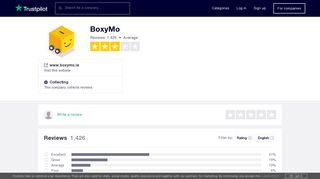 BoxyMo Reviews | Read Customer Service Reviews of www.boxymo.ie