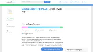 Access webmail.bradford.nhs.uk. Outlook Web App