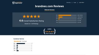 brandnex.com Reviews - Shopper Approved