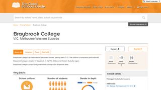 Braybrook College | Good Schools Guide