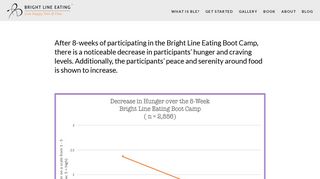 Bright Line Eating Boot Camp Hunger, Cravings, and Peace ...