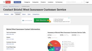 Bristol West Insurance Customer Service Phone Number (888) 888 ...