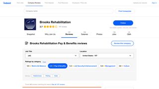 Working at Brooks Rehabilitation: Employee Reviews about Pay ...