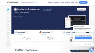 Brothers-of-usenet.net Analytics - Market Share Stats & Traffic Ranking