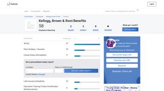 Kellogg, Brown & Root Benefits & Perks | PayScale