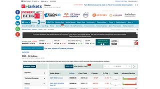BSE – All Indices | BSE – All Indices Index, BSE India - ALL Live - The ...
