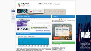 Bt.com - Is BT Down Right Now?