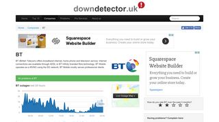 BT down? Current problems and outages | Downdetector