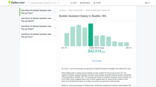 Builder Assistant Annual Salary in Seattle, WA ($42,081 Avg | Jan ...
