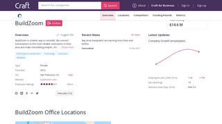 BuildZoom company profile - Office locations, Competitors, Funding ...