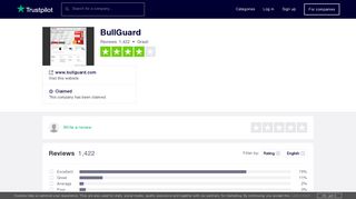 BullGuard Reviews | Read Customer Service Reviews of www ...