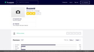 Buzzoid Reviews | Read Customer Service Reviews of buzzoid.com