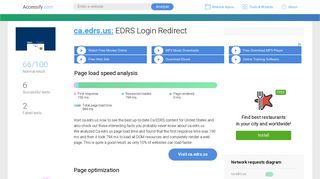 Access ca.edrs.us. EDRS Login Redirect