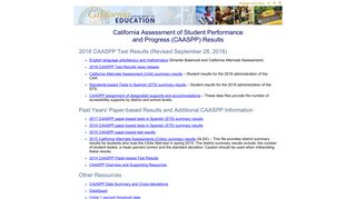 (CAASPP) Results - CA.gov