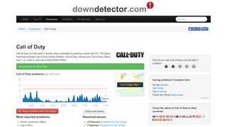 Call of Duty down? Current status and problems | Downdetector