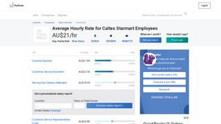 Caltex Starmart Wages, Hourly Wage Rate | PayScale Australia