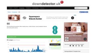EE current problems and network issues | Downdetector