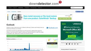 Outlook down? Current outages and problems | Downdetector