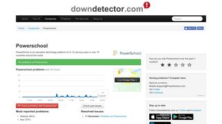 Powerschool down? Current problems and issues | Downdetector