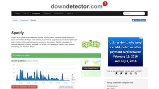 Spotify down? Current status and problems | Downdetector