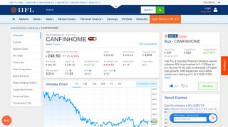 Can Fin Homes Ltd Share/Stock Price Live Today (INR 252.3), NSE ...