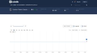 Carbon Token Classic (CTC) Price, historic Charts and detailed Metrics