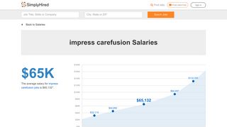 impress carefusion Salaries | Simply Hired