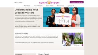 Website Visitors | CaringBridge
