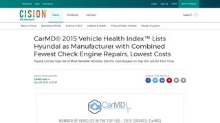 CarMD® 2015 Vehicle Health Index™ Lists Hyundai as Manufacturer ...
