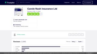Carole Nash Insurance Ltd Reviews | Read Customer Service ...