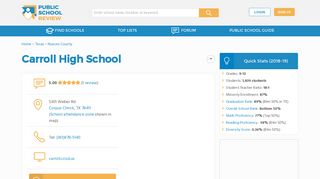Carroll High School Profile (2018-19) | Corpus Christi, TX