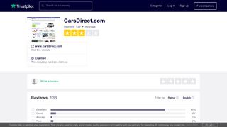 CarsDirect.com Reviews | Read Customer Service Reviews of www ...