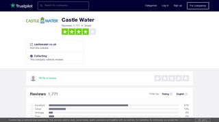 Castle Water Reviews | Read Customer Service Reviews of ... - Trustpilot