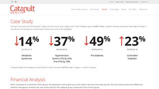Results - Catapult Health