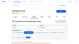 Working at CavinKare Pvt Ltd: Employee Reviews about Pay & Benefits
