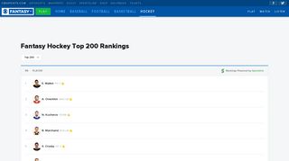 Fantasy Hockey Top 200 Players Rankings - CBSSports.com