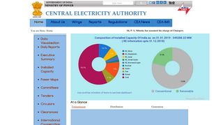 Central Electricity Authority