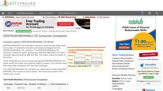 CENTRUM BROKING LTD Complaint Report | Complaint against ...