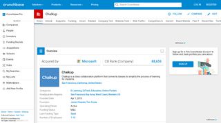 Chalkup | Crunchbase
