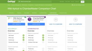 Wild Apricot vs ChamberMaster Comparison Chart of Features ...