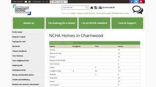 Charnwood borough | Affordable homes | NCHA