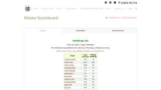 Master Scoreboard | Chartridge Park Golf Club