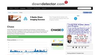 Chase down? Current problems and outages | Downdetector