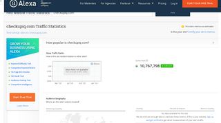 Checkupiq.com Traffic, Demographics and Competitors - Alexa