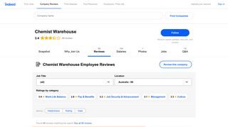 Working at Chemist Warehouse: 83 Reviews | Indeed.com