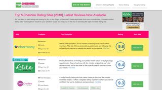 Top 5 Cheshire Dating Sites [2018], Latest Reviews Now Available