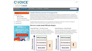 Choice Strategies Online Account > My Help Center > HRA Resources ...