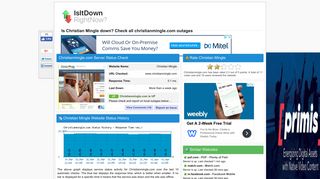 Christianmingle.com - Is Christian Mingle Down Right Now?