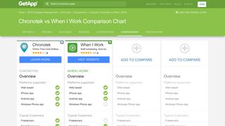 Chronotek vs When I Work Comparison Chart of Features | GetApp®