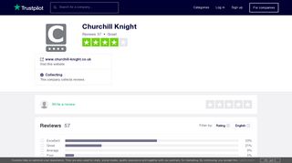 Churchill Knight Reviews | Read Customer Service Reviews of www ...